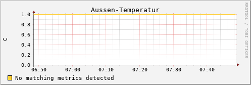 PI Aussen-Temperatur