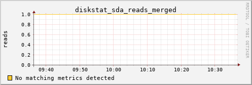 PI diskstat_sda_reads_merged
