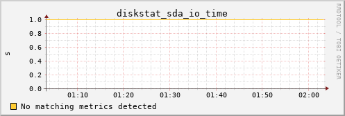 PI diskstat_sda_io_time