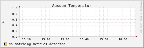 pi2 Aussen-Temperatur