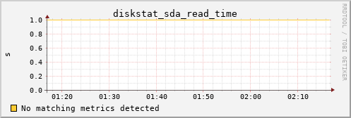 pi2 diskstat_sda_read_time