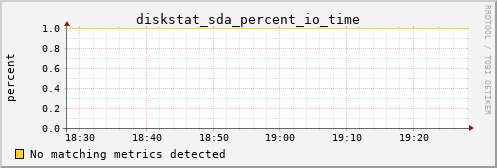 pi2 diskstat_sda_percent_io_time
