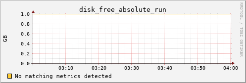 pi2 disk_free_absolute_run