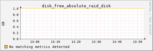 pi2 disk_free_absolute_raid_disk