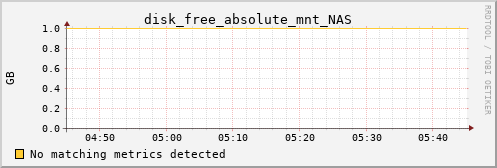 pi2 disk_free_absolute_mnt_NAS