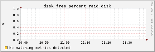 pi2 disk_free_percent_raid_disk
