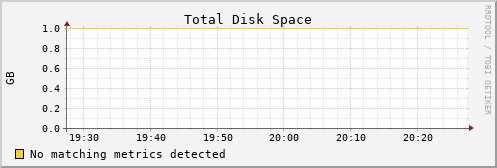 pi2 disk_total