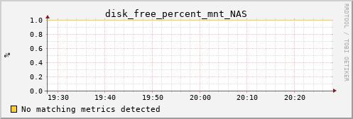 pi2 disk_free_percent_mnt_NAS