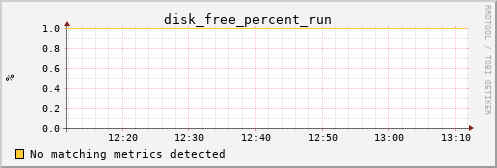 pi2 disk_free_percent_run