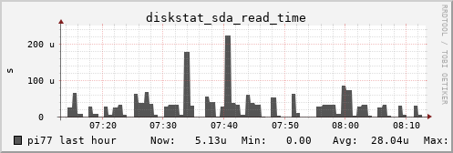 pi77 diskstat_sda_read_time