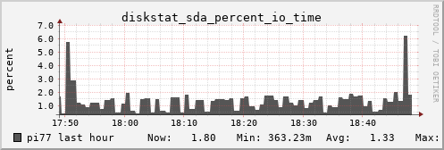 pi77 diskstat_sda_percent_io_time
