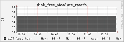 pi77 disk_free_absolute_rootfs