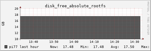 pi77 disk_free_absolute_rootfs
