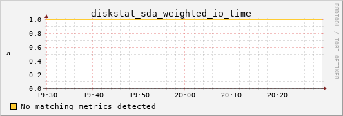 PI diskstat_sda_weighted_io_time
