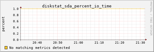 PI diskstat_sda_percent_io_time