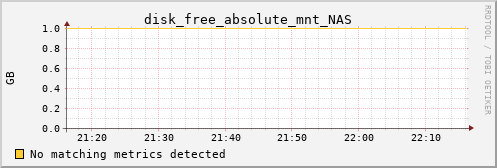 PI disk_free_absolute_mnt_NAS
