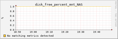 PI disk_free_percent_mnt_NAS