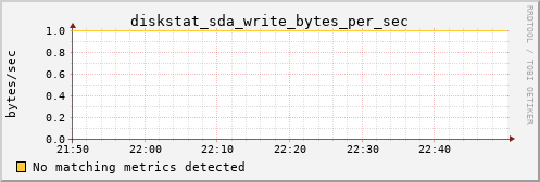 PI diskstat_sda_write_bytes_per_sec