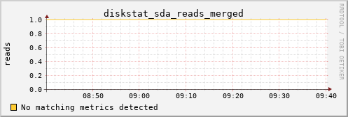 PI diskstat_sda_reads_merged