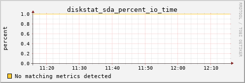 PI diskstat_sda_percent_io_time