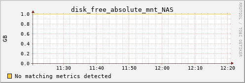 PI disk_free_absolute_mnt_NAS
