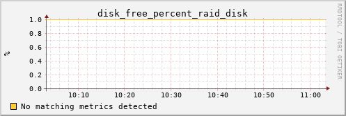 PI disk_free_percent_raid_disk