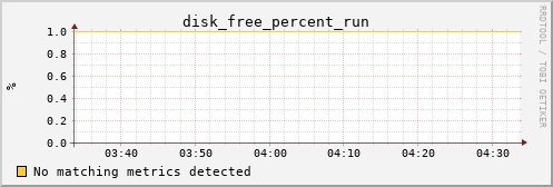 PI disk_free_percent_run