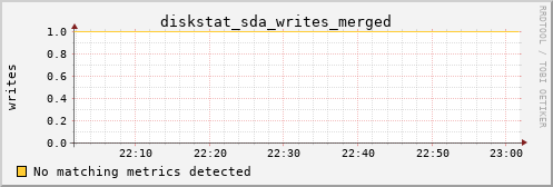 Pi4.local diskstat_sda_writes_merged