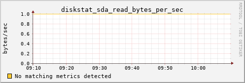 Pi4.local diskstat_sda_read_bytes_per_sec