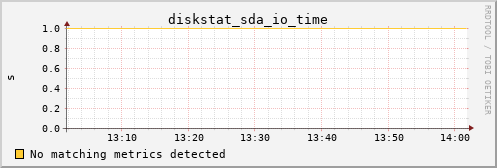 Pi4.local diskstat_sda_io_time
