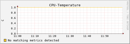 Pi4.local CPU-Temperature