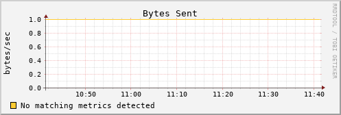 Pi4.local bytes_out