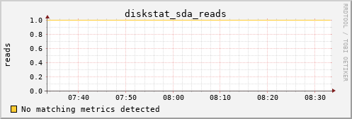 Pi4.local diskstat_sda_reads