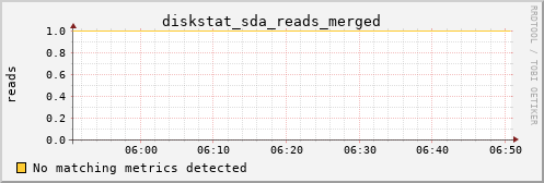 Pi4.local diskstat_sda_reads_merged