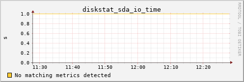 Pi4.local diskstat_sda_io_time