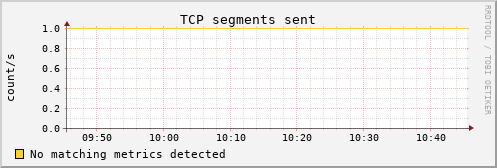 Pi4.local tcp_outsegs