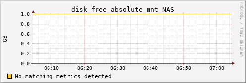 Pi4.local disk_free_absolute_mnt_NAS