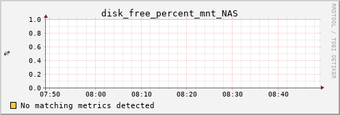 Pi4.local disk_free_percent_mnt_NAS
