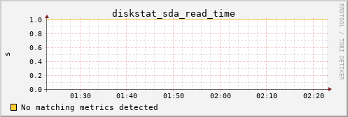 pi3 diskstat_sda_read_time