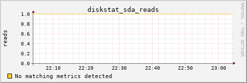 pi3 diskstat_sda_reads