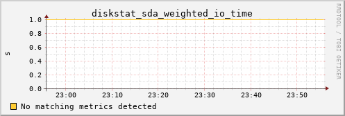 pi3 diskstat_sda_weighted_io_time