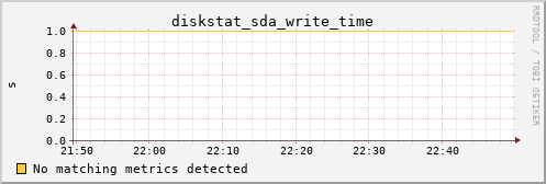 pi3 diskstat_sda_write_time