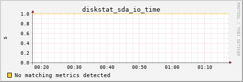 pi3 diskstat_sda_io_time