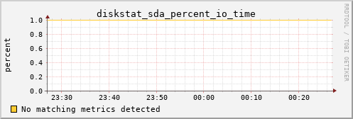 pi3 diskstat_sda_percent_io_time