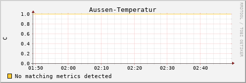 pi3 Aussen-Temperatur