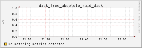 pi3 disk_free_absolute_raid_disk