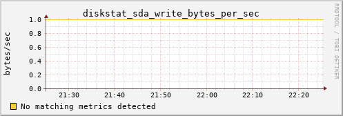 pi3 diskstat_sda_write_bytes_per_sec