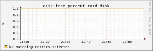 pi3 disk_free_percent_raid_disk