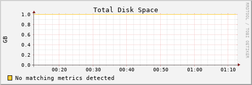 pi3 disk_total