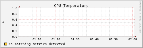pi3 CPU-Temperature